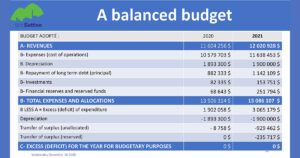 Balanced Budget 2021 FB