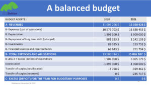 Balanced Budget 2021 FB
