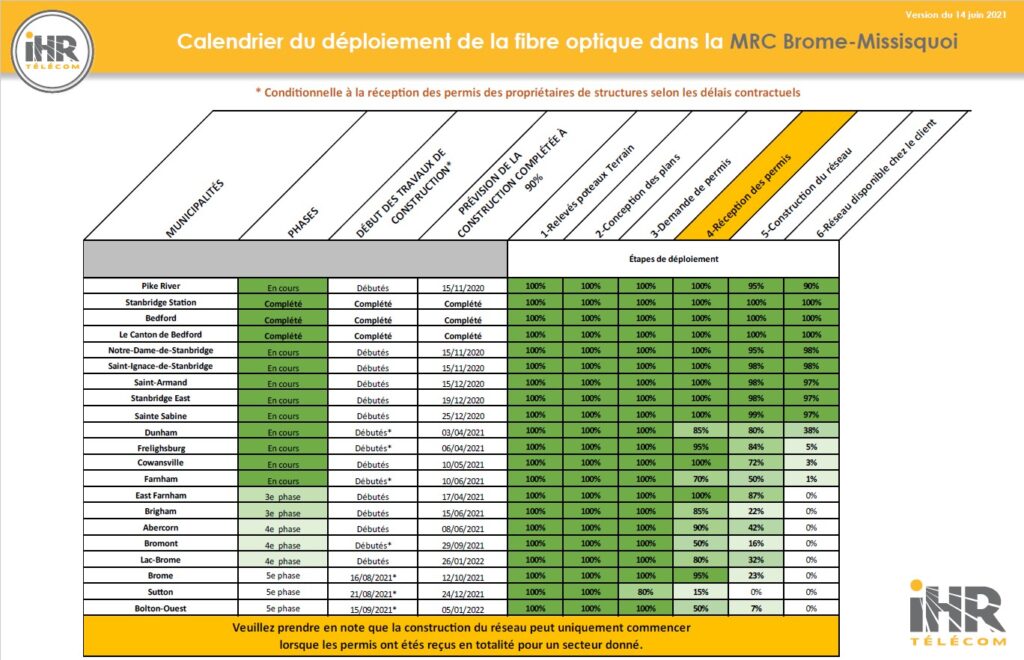 Le Calendrier Du Déploiement De La Fibre Optique Hérault 