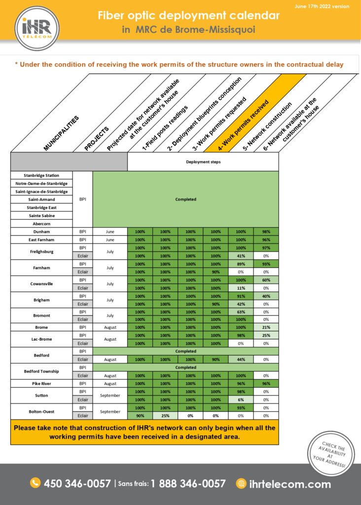 2022-06-17-IHR-fiber-optic-deployment-calendar