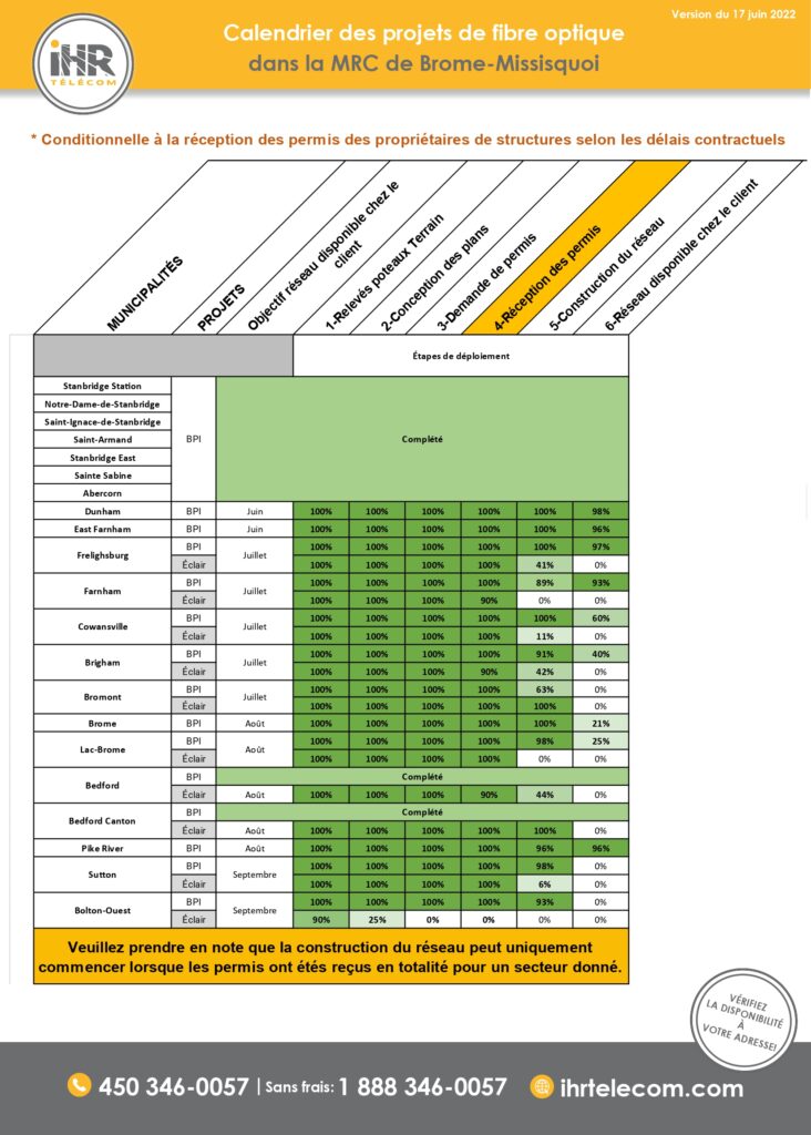 2022-06-17-calendrier-deploiement-fibre-optique