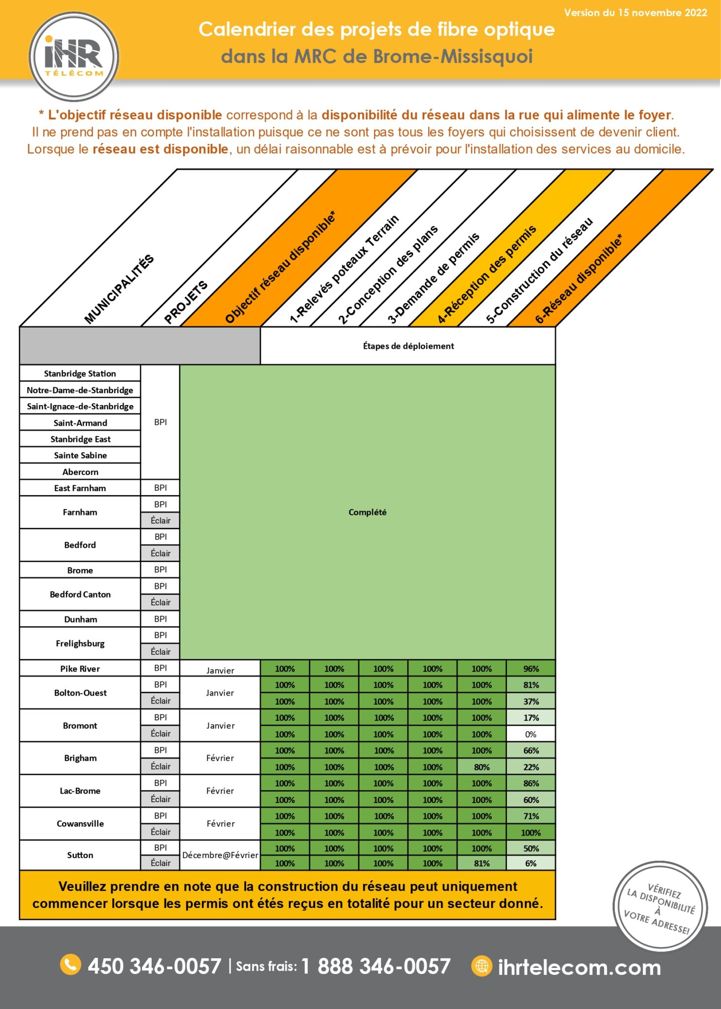 Le Calendrier Du Déploiement De La Fibre Optique Hérault 